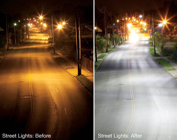 The quality of LED street light efficiency test 